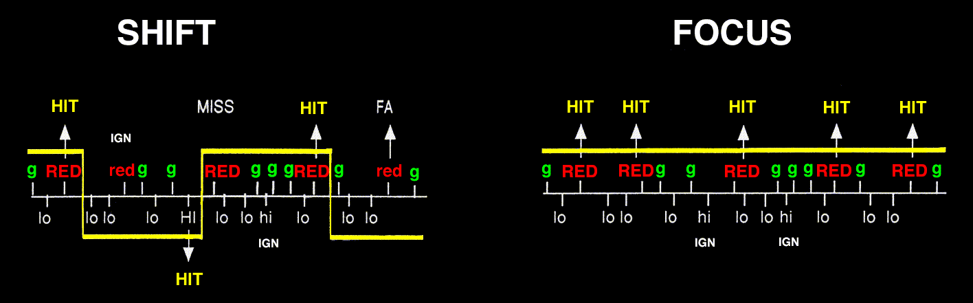 auditory-visual shift diagram