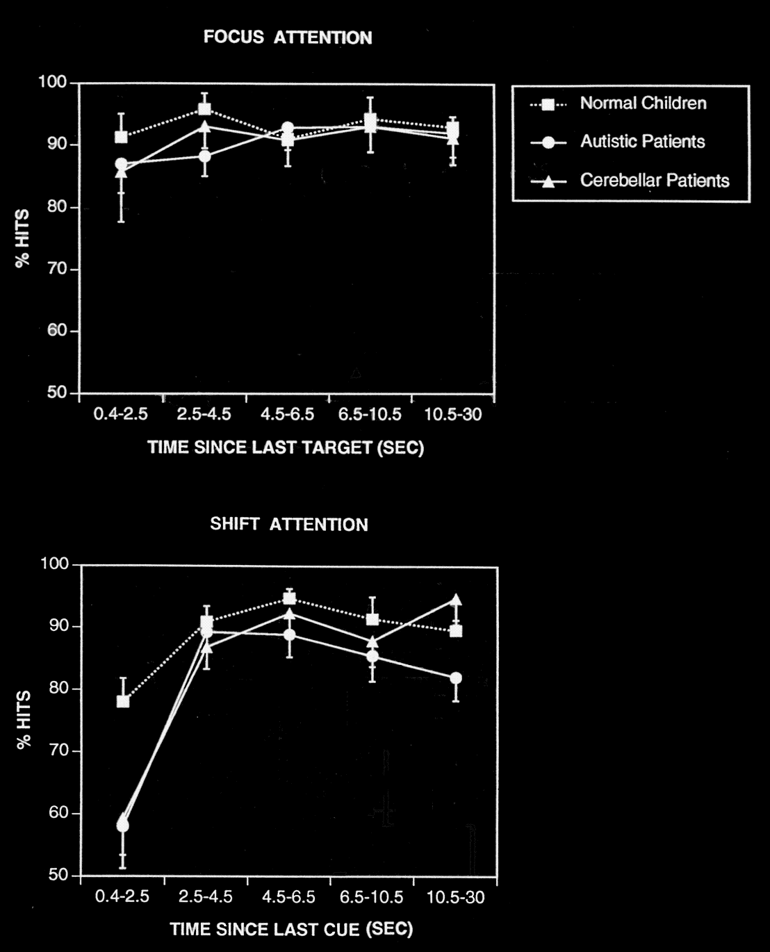 auditory-visual shift behaviour