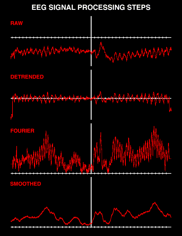 how the following graphs were produced
